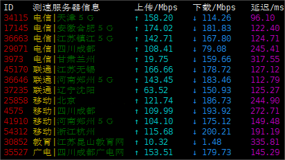 justhost俄罗斯莫斯科vps上传下载速度 (1).png