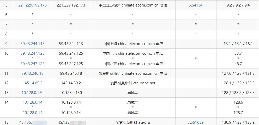 justhost俄罗斯莫斯科vps电信去程路由.png