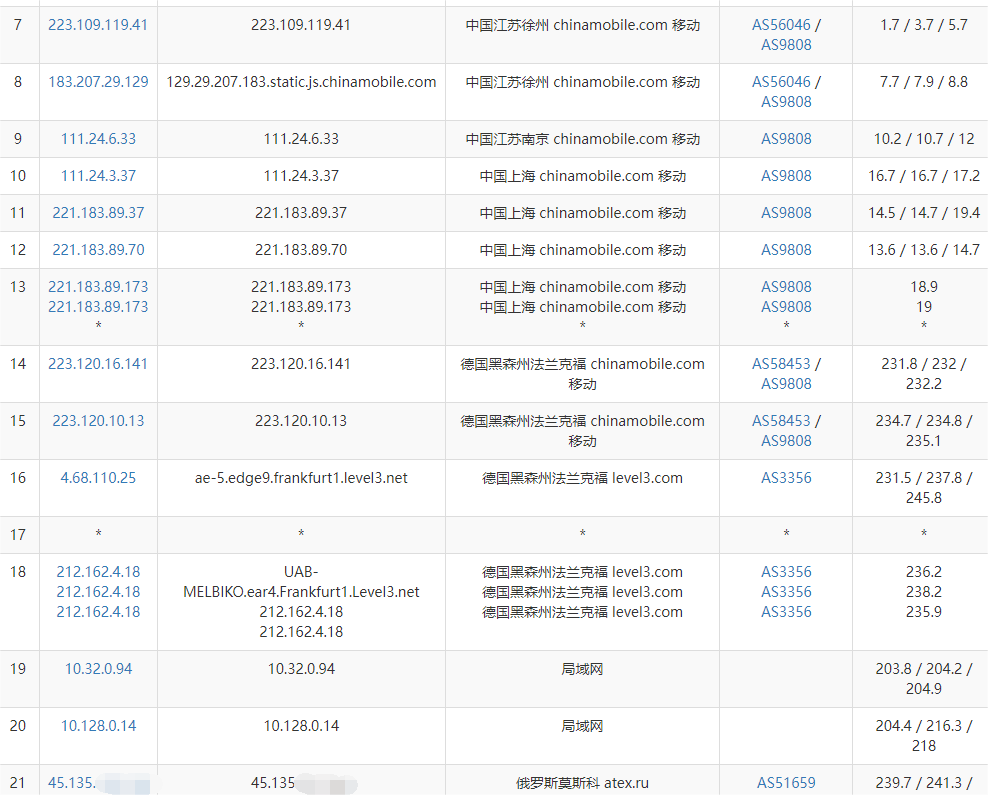 justhost俄罗斯莫斯科vps移动去程路由.png