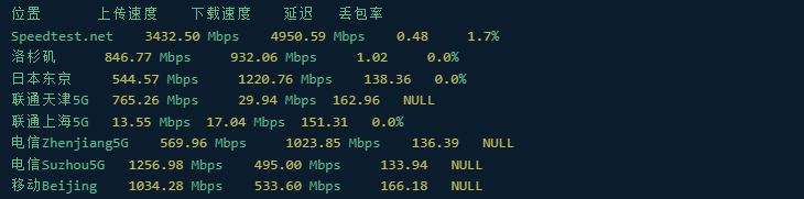 BandwagonHost 搬瓦工宽带测速