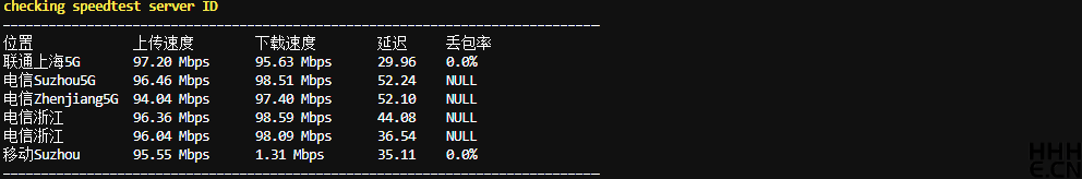 野草云网速测试